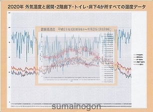 読売新聞