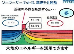 高気密高断熱