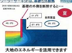 高気密高断熱