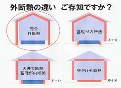 外断熱二重通気構造